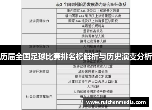 历届全国足球比赛排名榜解析与历史演变分析